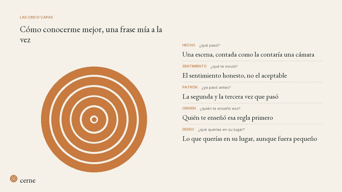 Diagrama de las cinco capas de conocerse mejor: hecho (una escena), sentimiento (qué te movió), patrón (la segunda y la tercera vez), origen (quién enseñó la regla) y deseo (qué querías en su lugar)